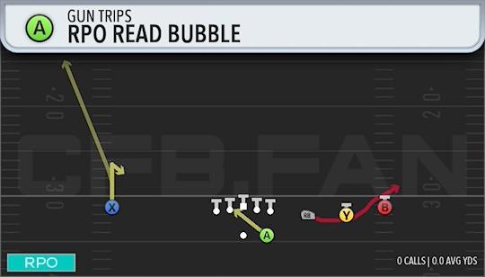 RPO READ BUBBLE