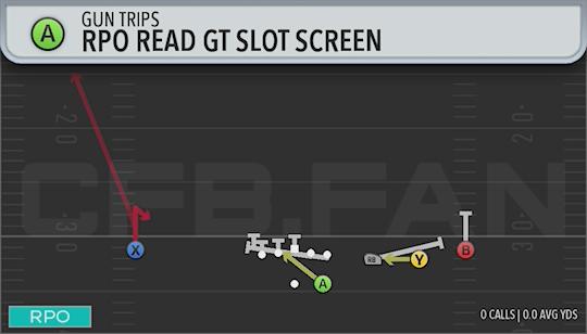 RPO READ GT SLOT SCREEN
