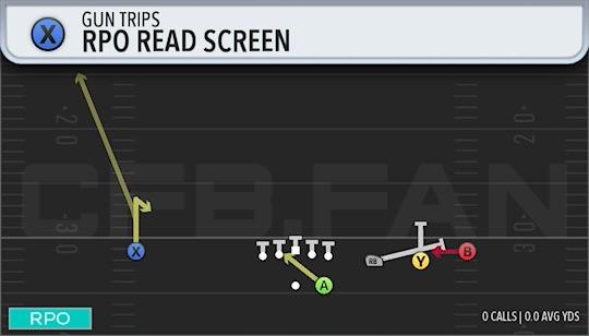 RPO READ SCREEN