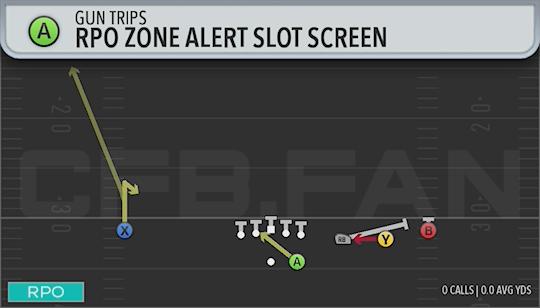 RPO ZONE ALERT SLOT SCREEN