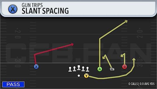 SLANT SPACING