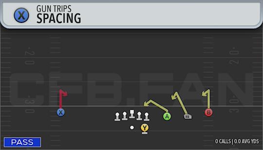 SPACING