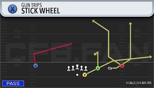STICK WHEEL