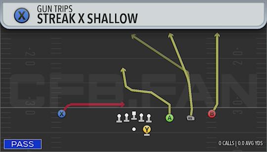 STREAK X SHALLOW