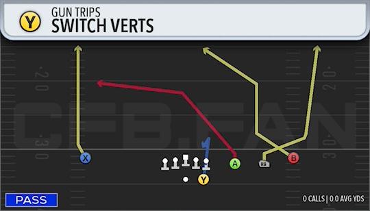 SWITCH VERTS