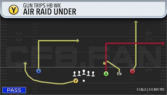 AIR RAID UNDER