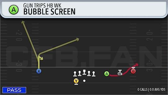 BUBBLE SCREEN