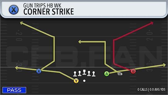 CORNER STRIKE