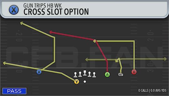 CROSS SLOT OPTION