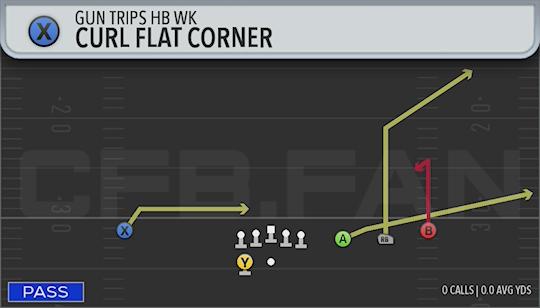 CURL FLAT CORNER