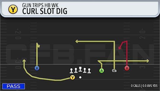 CURL SLOT DIG