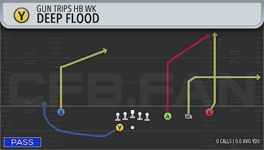 DEEP FLOOD