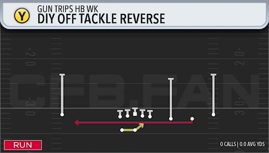 DIY OFF TACKLE REVERSE