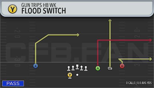 FLOOD SWITCH