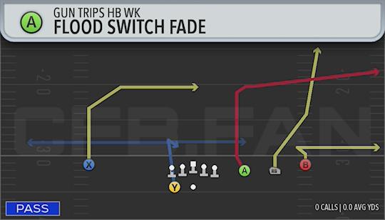 FLOOD SWITCH FADE