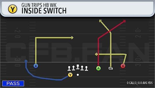 INSIDE SWITCH