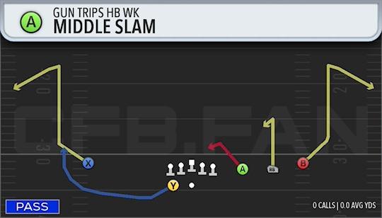 MIDDLE SLAM