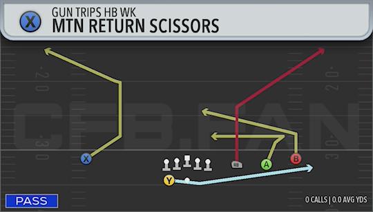 MTN RETURN SCISSORS