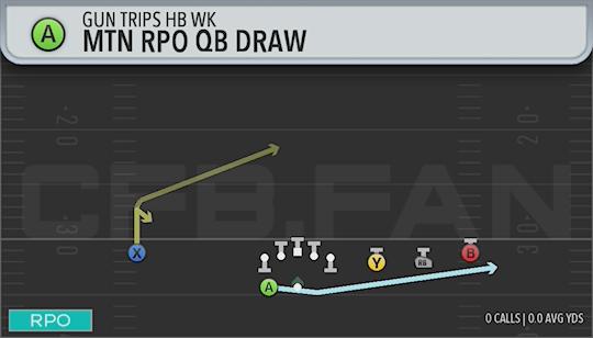 MTN RPO QB DRAW