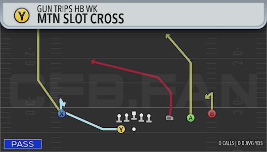 MTN SLOT CROSS