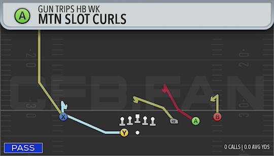 MTN SLOT CURLS
