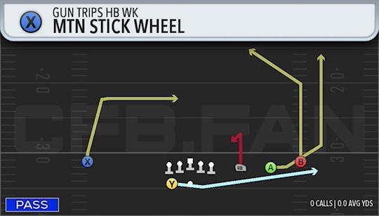 MTN STICK WHEEL