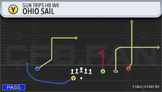 OHIO SAIL