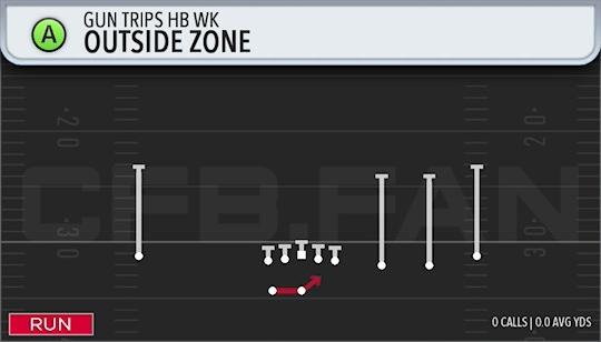 OUTSIDE ZONE