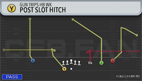 POST SLOT HITCH