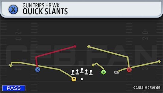 QUICK SLANTS