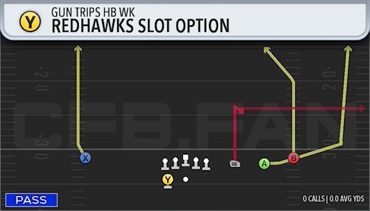 REDHAWKS SLOT OPTION
