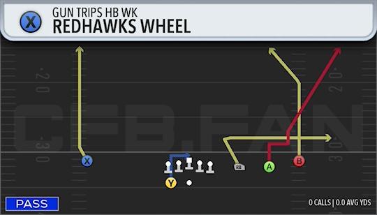 REDHAWKS WHEEL