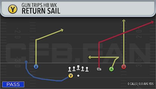 RETURN SAIL