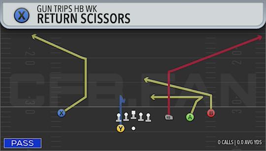 RETURN SCISSORS