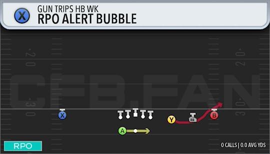 RPO ALERT BUBBLE