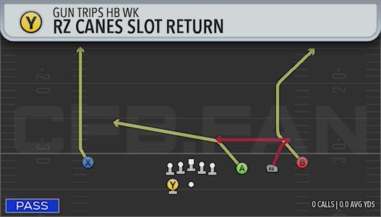 RZ CANES SLOT RETURN