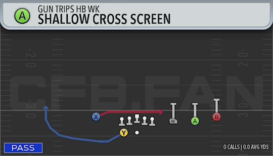 SHALLOW CROSS SCREEN