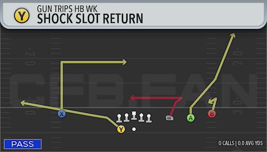 SHOCK SLOT RETURN