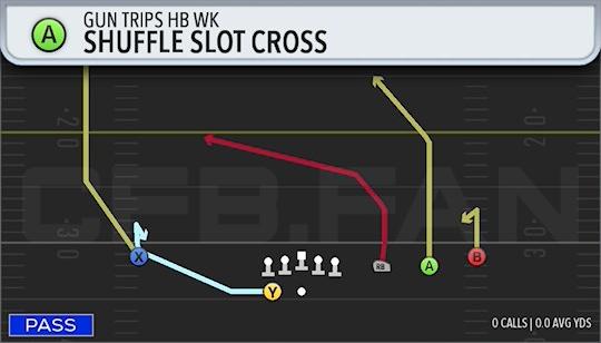 SHUFFLE SLOT CROSS