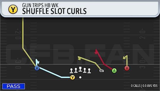 SHUFFLE SLOT CURLS