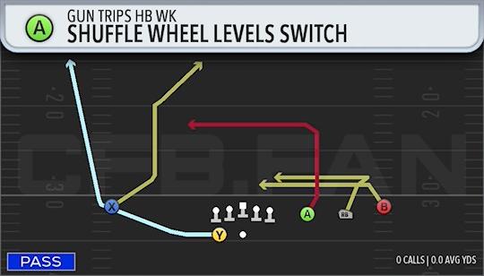 SHUFFLE WHEEL LEVELS SWITCH