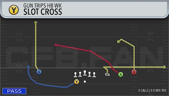 SLOT CROSS