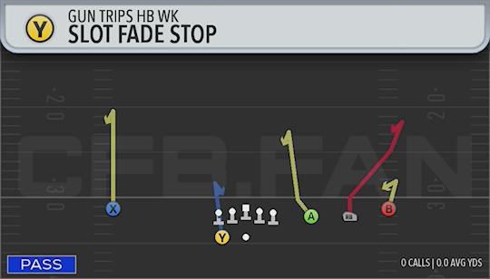 SLOT FADE STOP