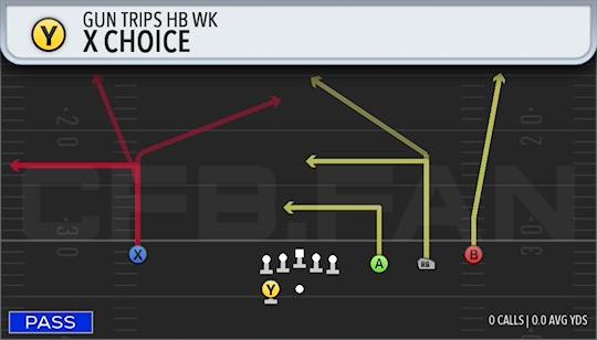 X CHOICE