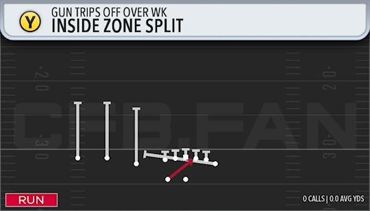 INSIDE ZONE SPLIT