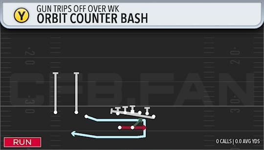 ORBIT COUNTER BASH