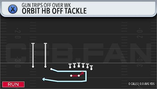 ORBIT HB OFF TACKLE