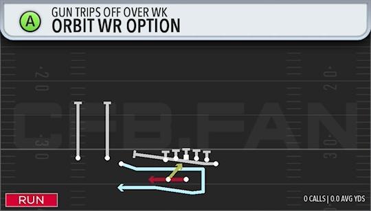 ORBIT WR OPTION