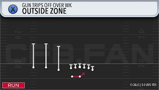 OUTSIDE ZONE