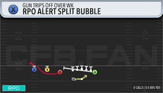 RPO ALERT SPLIT BUBBLE